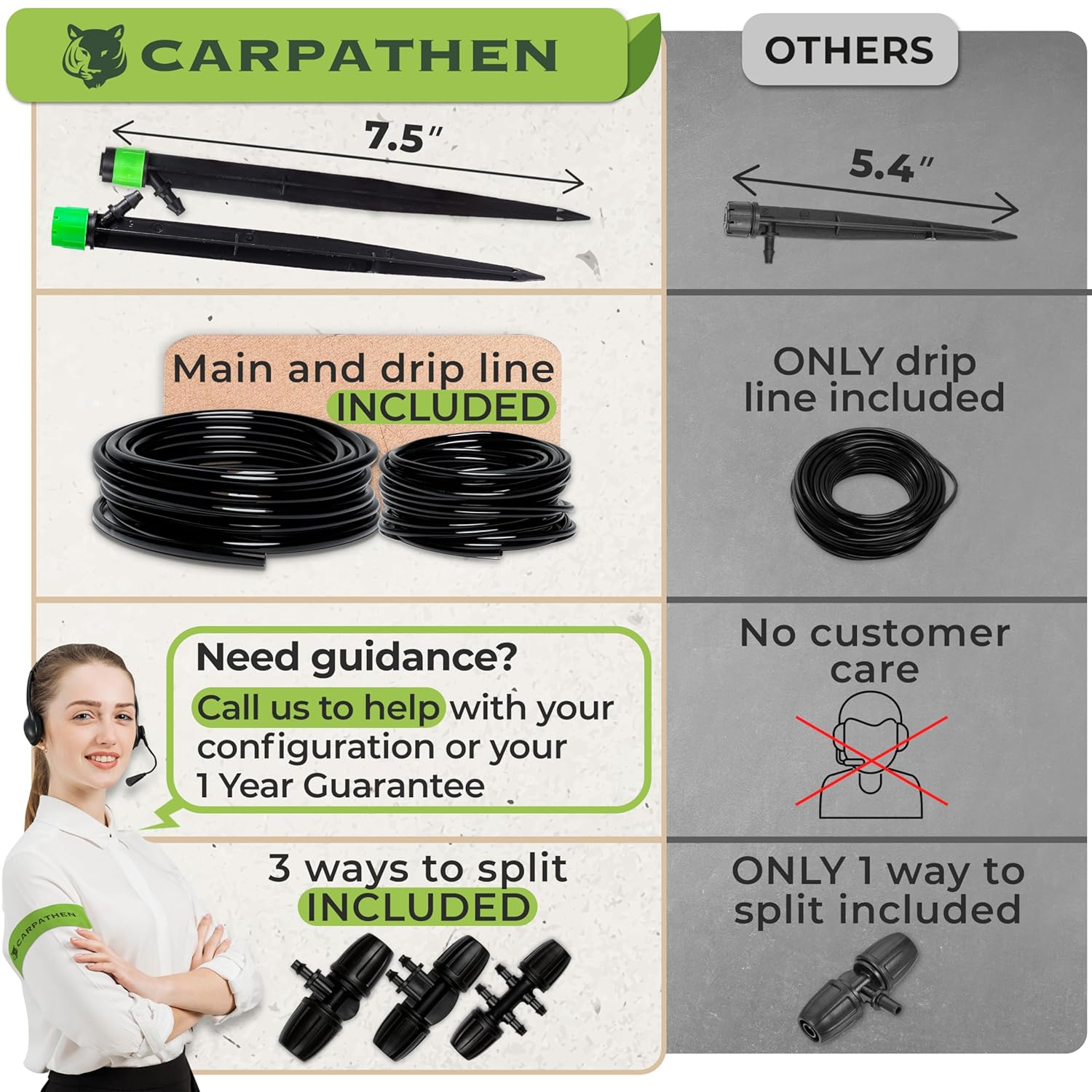 Drip Irrigation System Kit - Complete Premium Garden Watering System With Adjustable Sprinkler Emitters, 5/16" & 1/4" Tubing And Fittings - Drip Line For Raised Beds, Lawn, Pots, Greenhouse