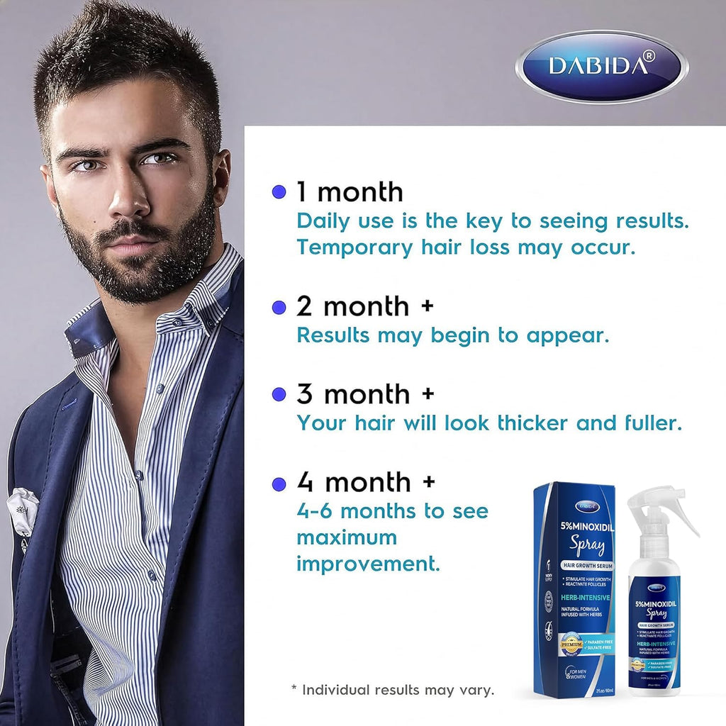 5% Minoxidil Hair Regrowth Spray : Minoxidil for Women Hair Growth Treatment, Minoxidil 5 percent for Men Beard Growth - 60ml