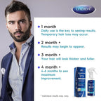 5% Minoxidil Hair Regrowth Spray : Minoxidil for Women Hair Growth Treatment, Minoxidil 5 percent for Men Beard Growth - 60ml