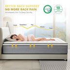 Full Size Mattress, 12 Inch Full Mattress In A Box, Hytrid Mattress With Pocket Sprines And Certipur- Us Certified Foan, Motion Isolation.Medium Firm, Pressure Relief For Cool Night