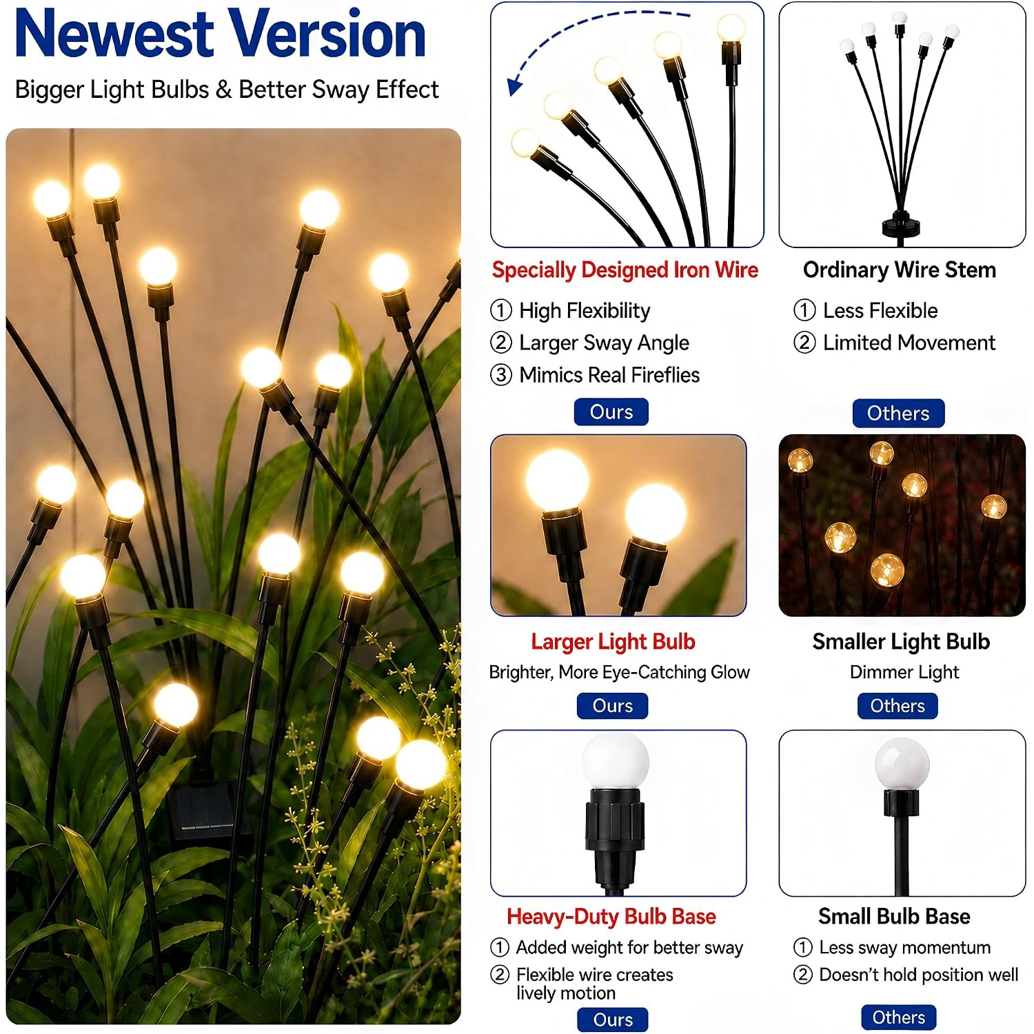 Tonulax Solar Garden Lights - Upgraded Solar Swaying Light, Sway By Wind, Outdoor Lights, Yard Patio Pathway Decoration, High Flexibility Iron Wire & Heavy Bulb Base, Warm White(2 Pack)