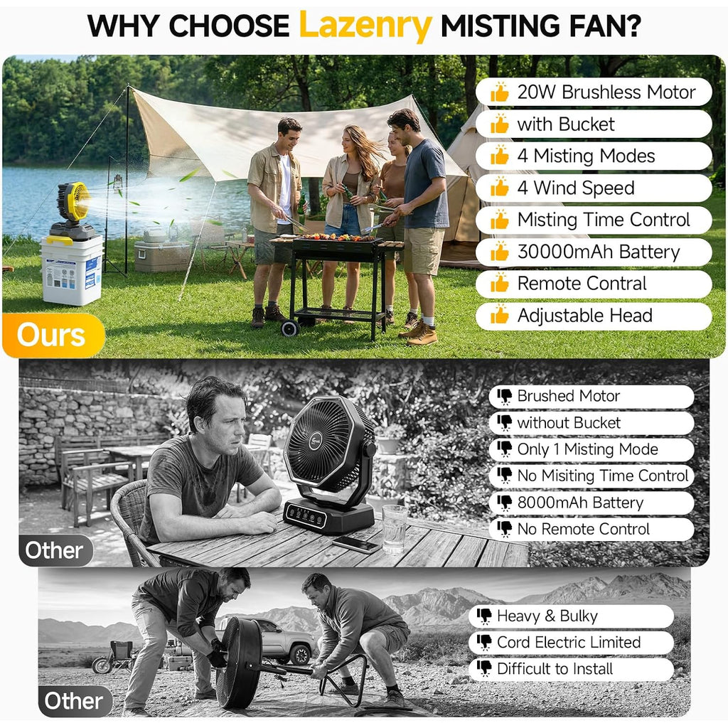 Portable Misting Fan With 6.6 Gallon Bucket, 30000Mah Rechargeable Battery Powered Floor Cooling Fan With 4 Strong Winds & 4 Spray Mister, Outdoor Oscillation Fans For Camping/Patios/Beach/Worksite