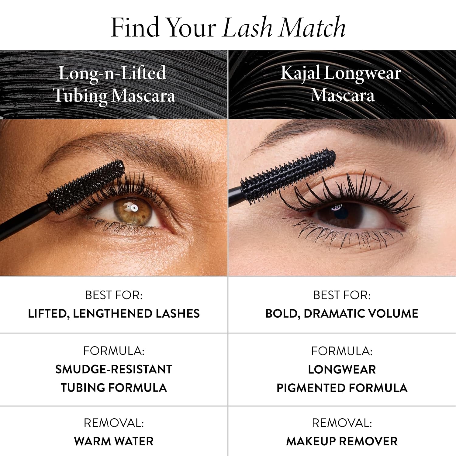 Laura Geller New York Kajal Longwear Mascara – Black – Volumizing, Lengthening, & Defining Mascara - Smudge‑Proof & Flake‑Proof Wear, Buildable Formula