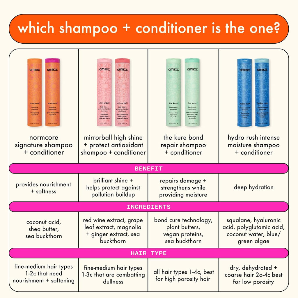 amika normcore signature shampoo