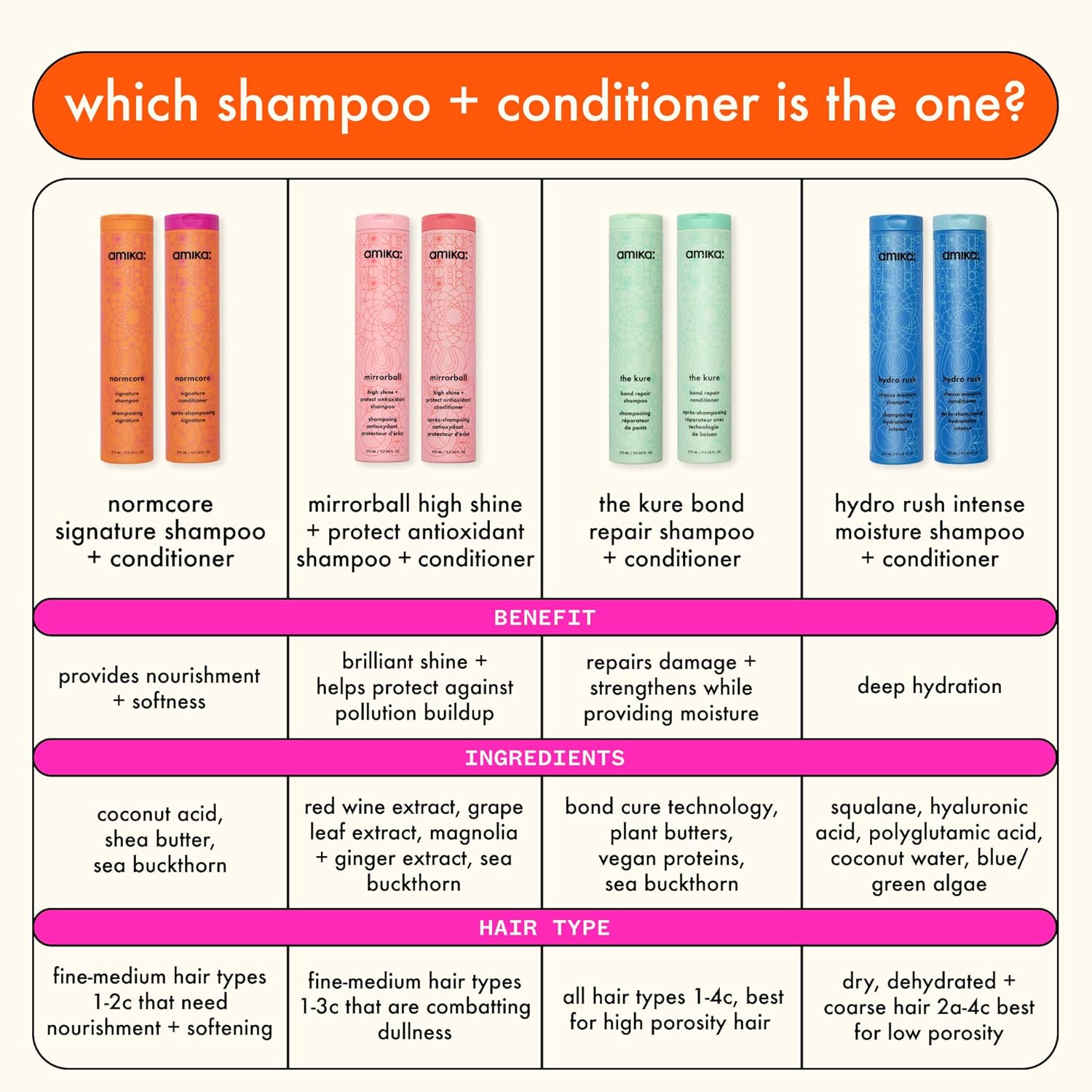 amika normcore signature shampoo