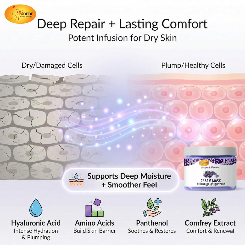 SPA REDI Deep Repair Skincare Mask | Multi-Action Pro & Home Skin Regeneration Treatment | Heals Beyond Hydration for Profoundly Silky-Smooth Skin & Lasting Cellular Repair 16 Oz
