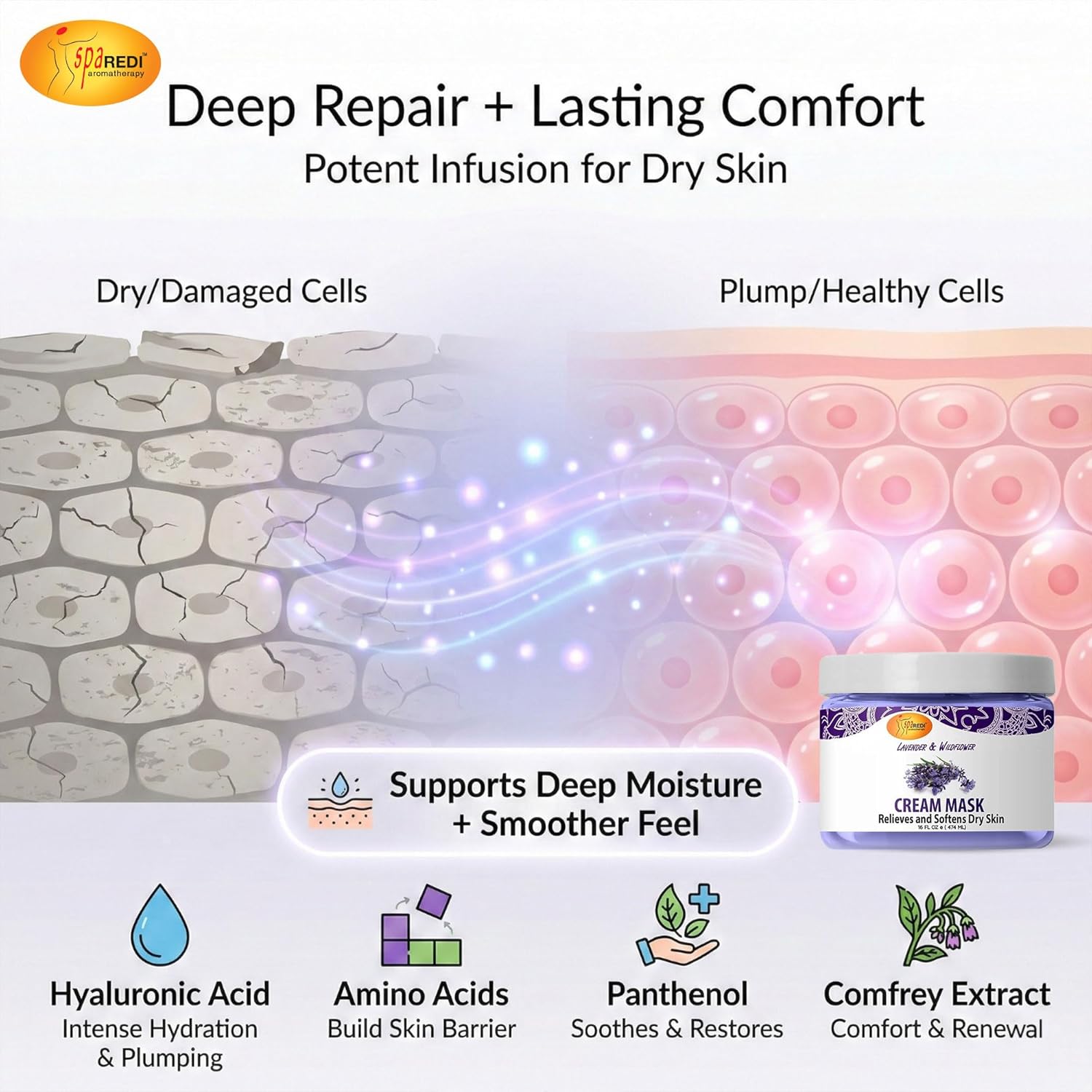 SPA REDI Deep Repair Skincare Mask | Multi-Action Pro & Home Skin Regeneration Treatment | Heals Beyond Hydration for Profoundly Silky-Smooth Skin & Lasting Cellular Repair 16 Oz