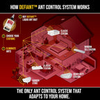 Catchmaster Defiant Premium Liquid Ant Killer, 1-Year Supply, Kills The Queen And Colony, No Mess Precision Bottle, Reusable Ant Traps Indoor & Outdoor, Pest Control Traps, Made In Usa