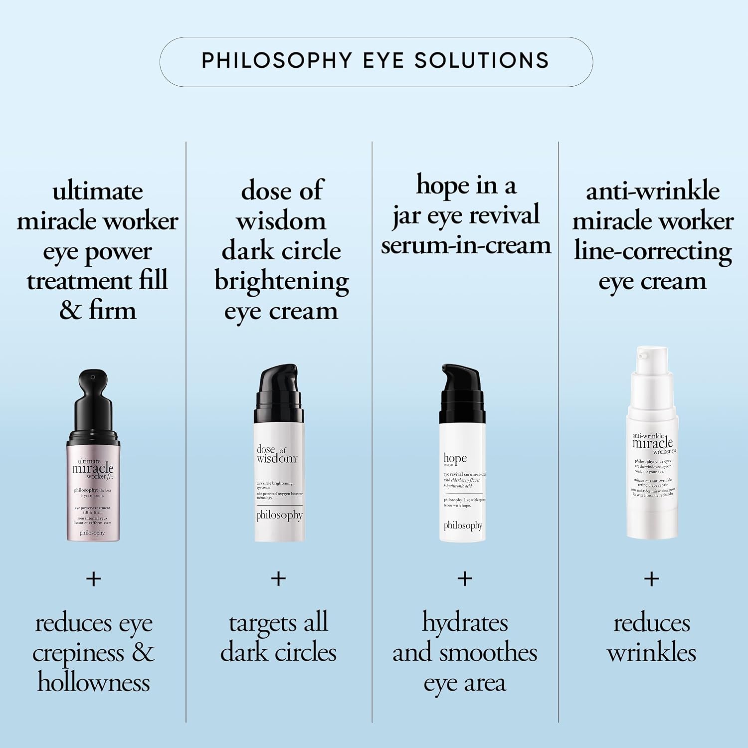 Philosophy Hope In A Jar Eye Revival Serum Eye Cream - With Hyaluronic Acid, Elderberry Extract & Tangerine Peel Extract- Hydrates And Reduces Puffiness - 0.5 Fl Oz