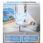 Ecoself Air Purifiers For Home Large Room Up To 1800 Ft², Air Purifiers For Bedroom 360° Air Intake With Smart Auto Mode, Hepa Air Purifier, Air Cleaner For Smoke Poiien Pet Dander, Hap609
