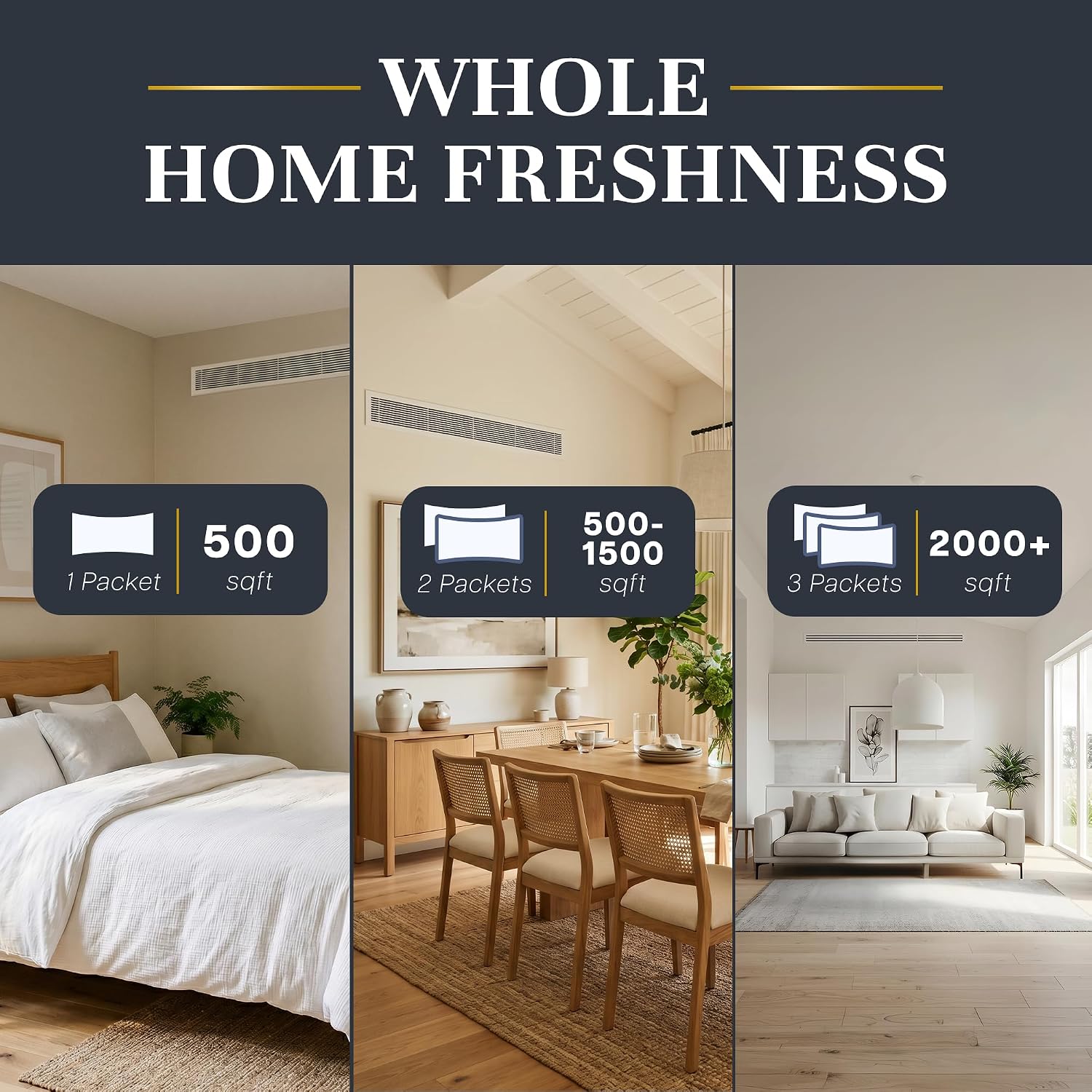Luxury Hotel Whole Home Air Freshener System - Whole House Air Freshener For Hvac Filter - Scented Filters For Home - Hvac Duct Odor Eliminator - Filter Fresh 6 Pack