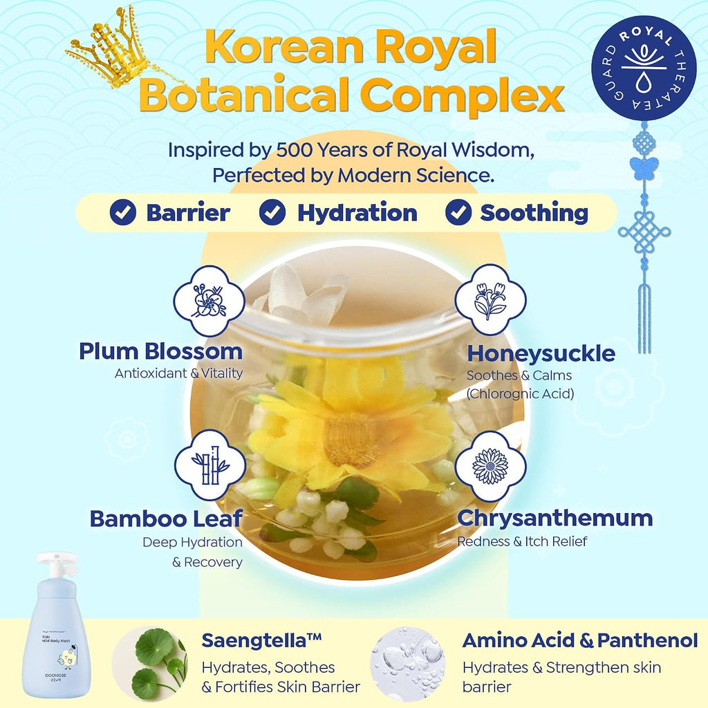 Goongbe Kids Body Wash – Tear-Free Tested Gentle Pump Foam For Sensitive Skin – Low Ph Hydrating Cleanser With Ceramide, Panthenol & Amino Acids – Allergen-Free Scent – Korean K-Beauty, 10.1 Fl Oz
