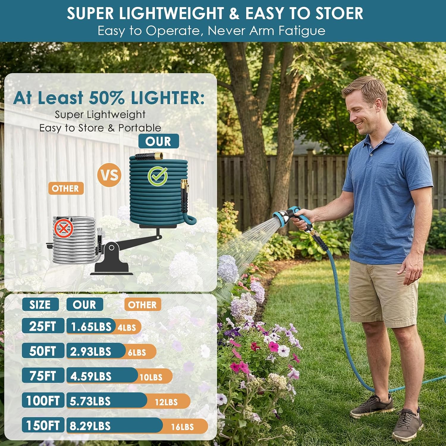 Garden Hose 100 Ft, Non-Expandable Lightweight Water Hose, 360° Swivel Anti-Kink Fittings, 10-Pattern Spray Nozzle & Shut-Off Valve, Flexible Water Hose For Yard, Lawn, Car Wash, Blue