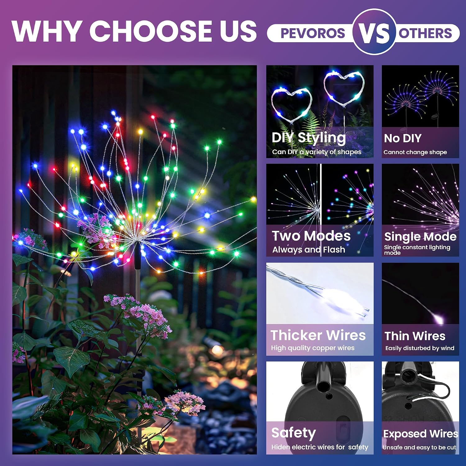 Pevoros Garden Decor Solar Lights Outdoor,120Led Waterproof Colorful Solar Fairy Garden Lights For Outdoor Decoration,Yard, Patio, Porch,Flower Pot,Pathway (2Pack)