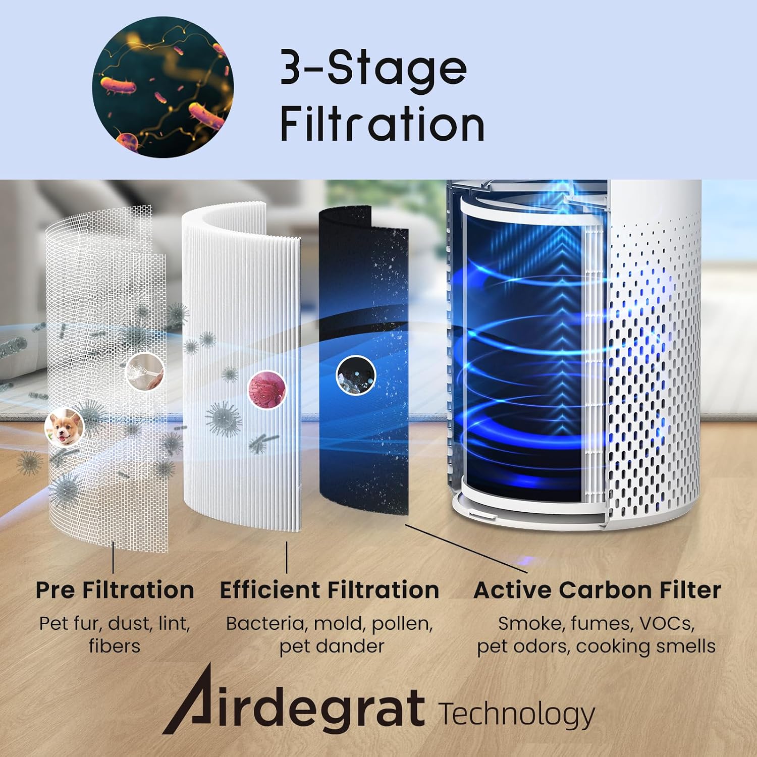 Afloia Air Purifier For Home Bedroom Large Room Up To 1076 Sq Ft | 3-Stage Filter, 22Db Sleep Mode, 7 Color Light, 2/4/8H Timer, Kilo White