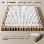 Queen Hybrid Mattress 12 Inch In A Box, Cooling Gel Memory Foam & Pocket Springs, Medium Firm, Pressure Relief & Motion Isolation, Extra Edge Support, Fiberglass Free, All Sleep Positions, Pillow Top
