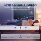Neo Sleep Full Size Mattress, 8 Inch Hybrid Comfort & Supportive Mattress in a Box, Cooling Gel Memory Foam and Spring with Pressure Relief, CertiPUR-US Certified