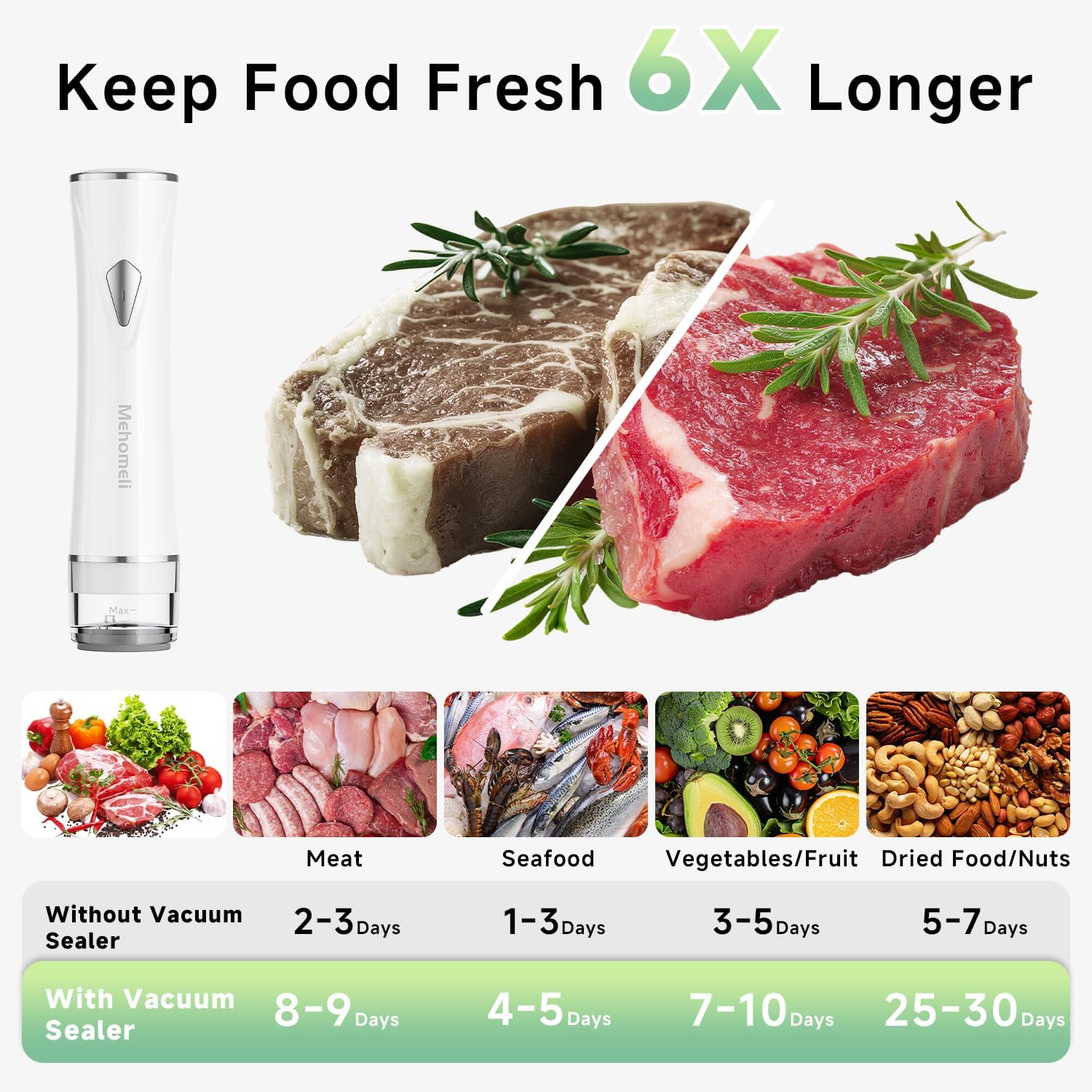 Compact Vacuum Sealer For Food (Vacuum Sealer Machine + 30 Reusable Vacuum Bags), Powerful Handheld Vacuum Sealer Machine, Seal Food 6X Fresh Longer, Portable & Wireless, Easy-Clean