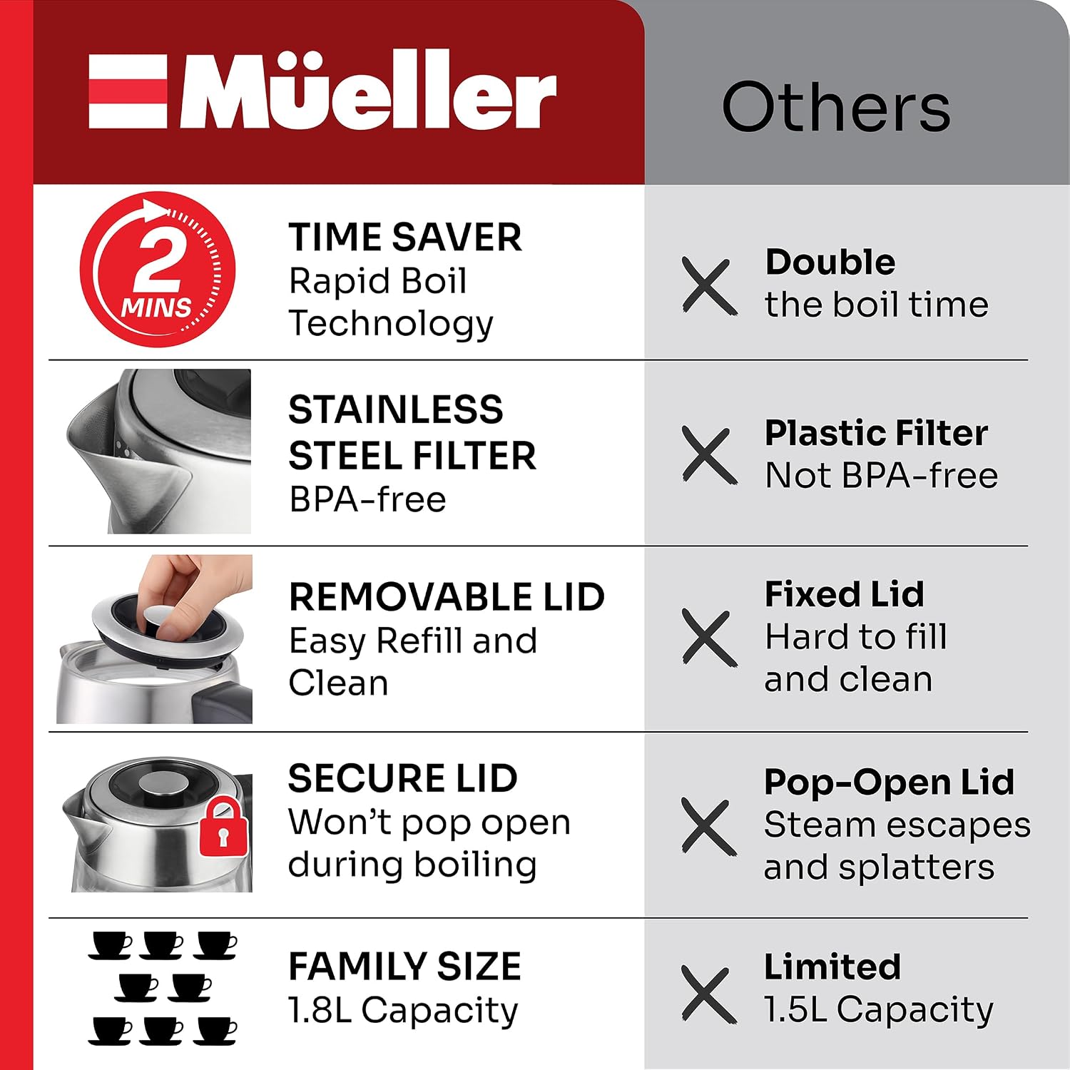 Mueller Home Rapid Boil Electric Tea Kettle 1.8L – Borosilicate Glass & Stainless Steel – Bpa-Free Hot Water Boiler, Led Light, Auto Shut-Off, Boil Dry Protection Fast Water Heater, Kitchen Appliances