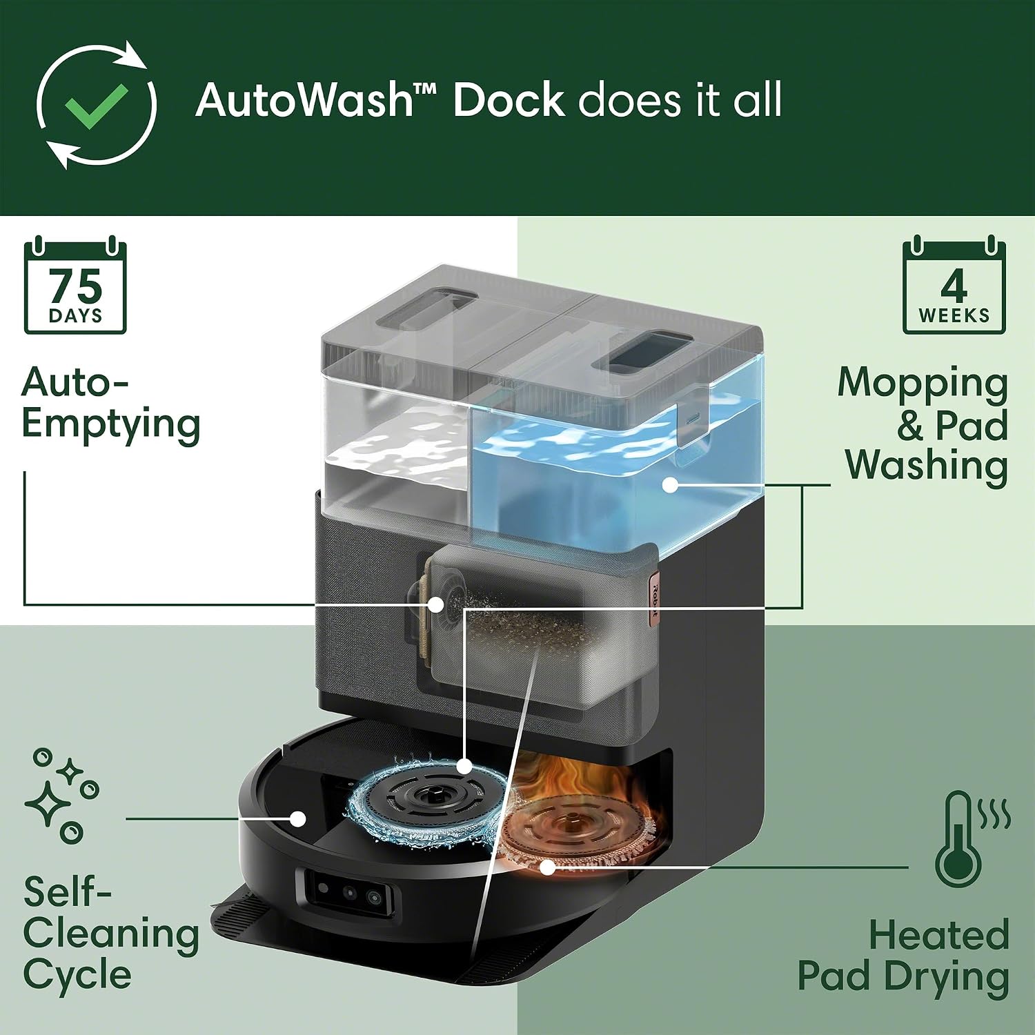 Irobot Roomba 505X Robot Vacuum & Mop Combo, 70X More Suction, Multifunction Dock, 75 Day Self-Emptying, Self-Cleaning & Hot Dry, Lifting Spinning Mop Pads, Ai Obstacle Avoidance, Ideal For Pet Hair
