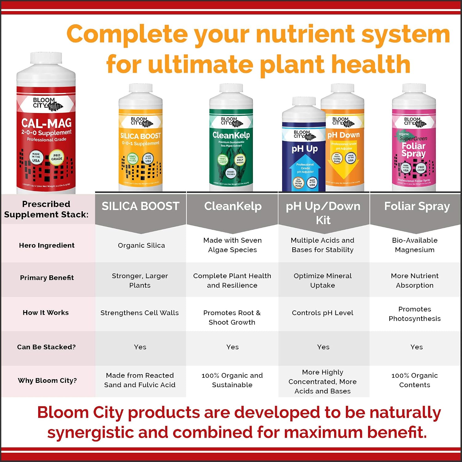 Bloom City Professional Grade Ultra Pure Cal-Mag Growing Fertilizer, Quart (32 Oz)