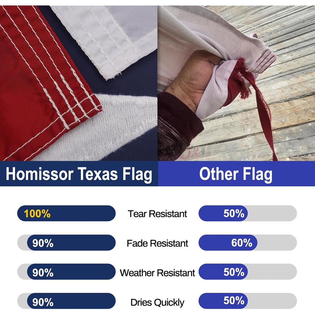 Homissor State Of Texas 3X5 Feet Flag - Embroidered Sewn Tx Flags Heavy Duty Outdoor Nylon Flags Vivid Color - Brass Grommets And 4 Stitch Hemming