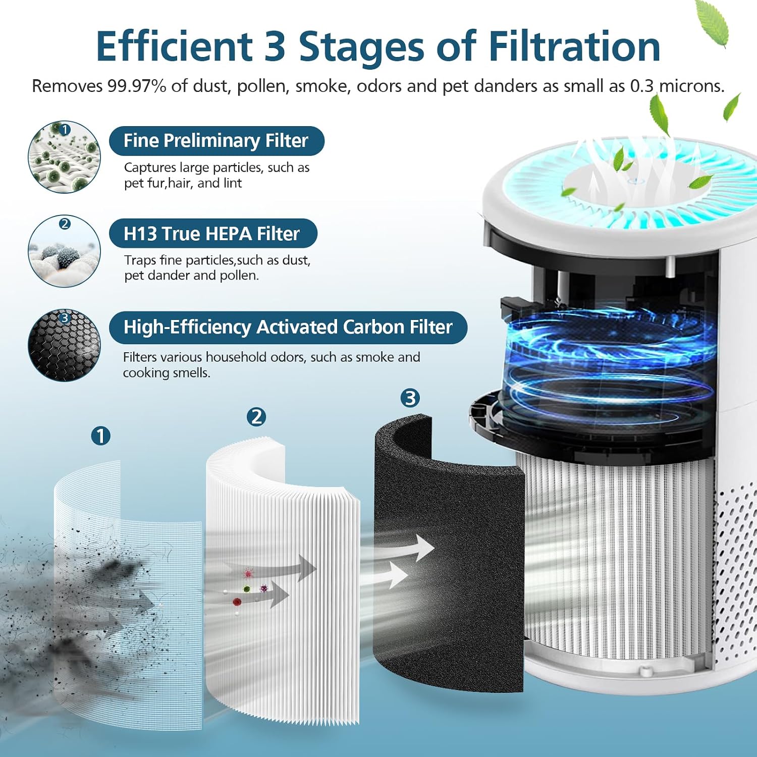 B-D02L/M05 Filter, Compatible With Mooka B-D02L & M05 Air Purifier | For Vewior B-D02U, For Koios B-D02L, For Tailulu D10 Air Purifier, 2 Pack Basic Filter, White