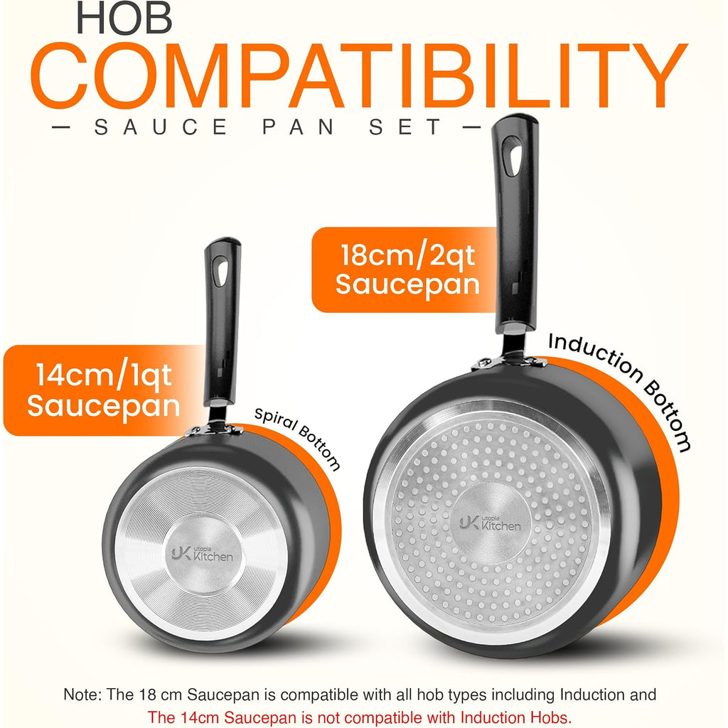 Utopia Kitchen Nonstick Saucepan Set, Cooking Pots With Lids, 1 Quart And 2 Quarts Multipurpose Kitchen Small Pots For Cooking Nonstick With Lids, 1 Qt & 2 Qt Set, Grey & Black