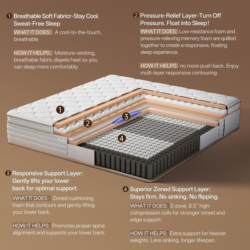King Size Mattress, 12 Inch King Mattress Cooling Hybrid, Gel Memory Foam & Pocket Coils, Medium Firm, Motion Isolation, Pressure Relief, Certipur-Us (King, Medium Firm)