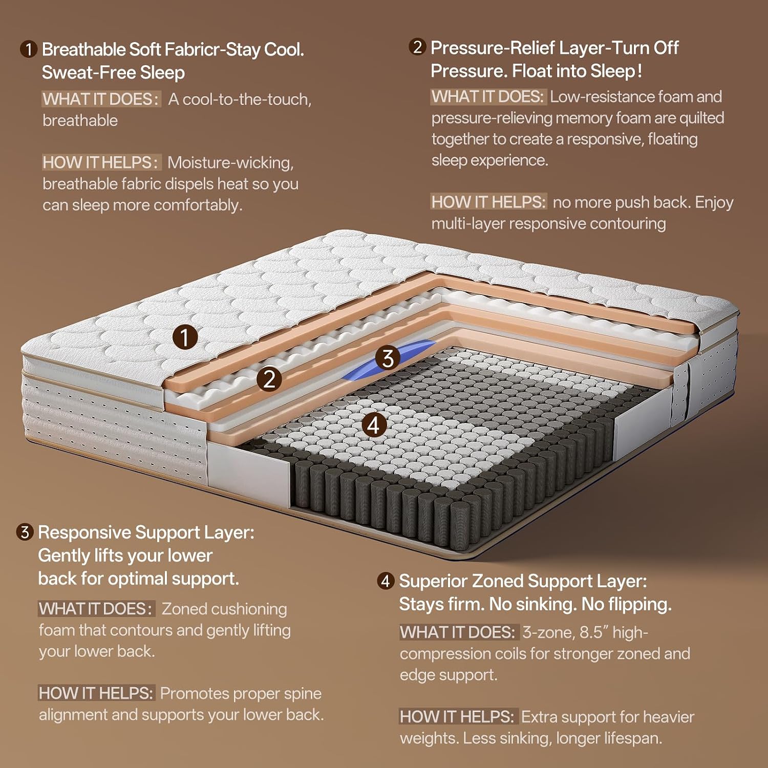 King Size Mattress, 12 Inch King Mattress Cooling Hybrid, Gel Memory Foam & Pocket Coils, Medium Firm, Motion Isolation, Pressure Relief, Certipur-Us (King, Medium Firm)