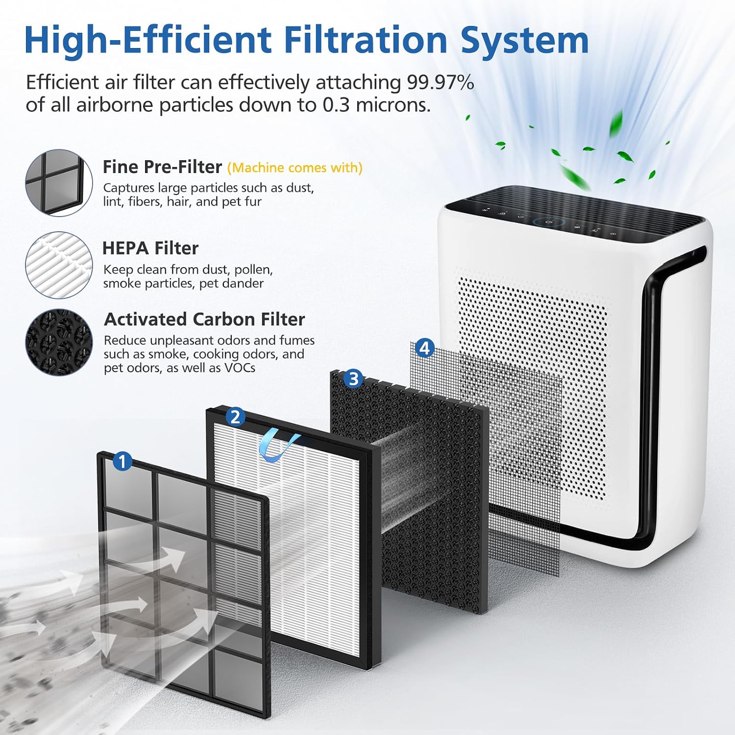 Vital 200S Replacement Filter Compatible With Levoit Vital 200S And Vital 200S-P Air Purifier, Hepa And High-Efficiency Activated Carbon Vital 200S-P Filter, Vital 200S-Rf, Lrf-V201-Wus, 2 Pack, White