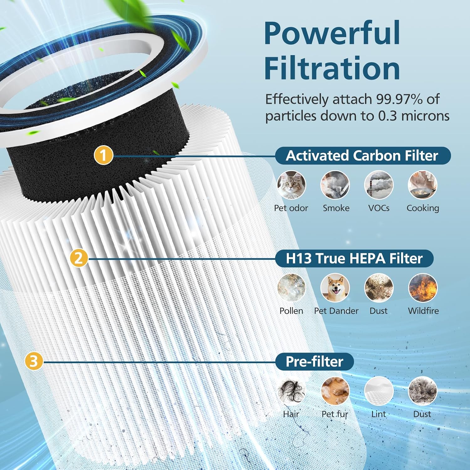 B-D02L/M05 Filter, Compatible With Mooka B-D02L & M05 Air Purifier | For Vewior B-D02U, For Koios B-D02L, For Tailulu D10 Air Purifier, 2 Pack Basic Filter, White