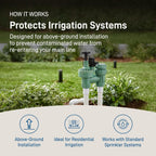 1-Pack Orbit 57623 3/4" Fpt 100 Series Anti-Siphon Automatic Sprinkler Valve With Flow Control