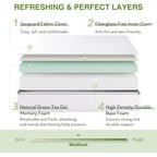 EGOHOME Full Size Memory Foam Mattress, 8 Inch Bed Mattress in A Box with Cooling Green Tea Gel, Pressure Relief with Medium Firm Support, CertiPUR-US Certified, 75''L x 54''W, ‎37.3 pounds White