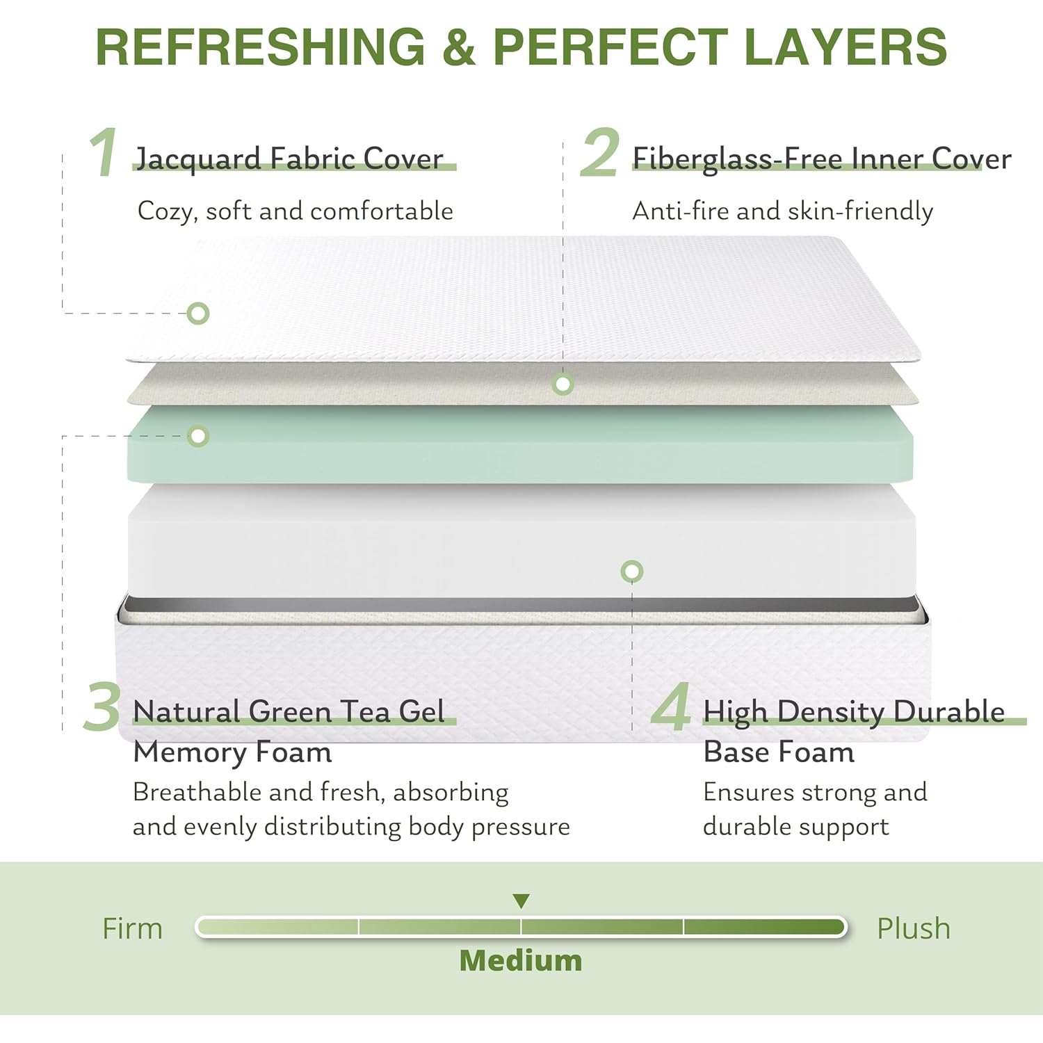 EGOHOME Full Size Memory Foam Mattress, 8 Inch Bed Mattress in A Box with Cooling Green Tea Gel, Pressure Relief with Medium Firm Support, CertiPUR-US Certified, 75''L x 54''W, ‎37.3 pounds White