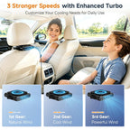 Elftrip Car Seat Fan With Dual Air Outlets, Corded Usb Car Fans For Kids For Driver Passenger, Stronger 3 Speeds, Forward Or Backward Airflow, Fits In Most Car Suv (1 Pack No Recharge Plug-In To Work)