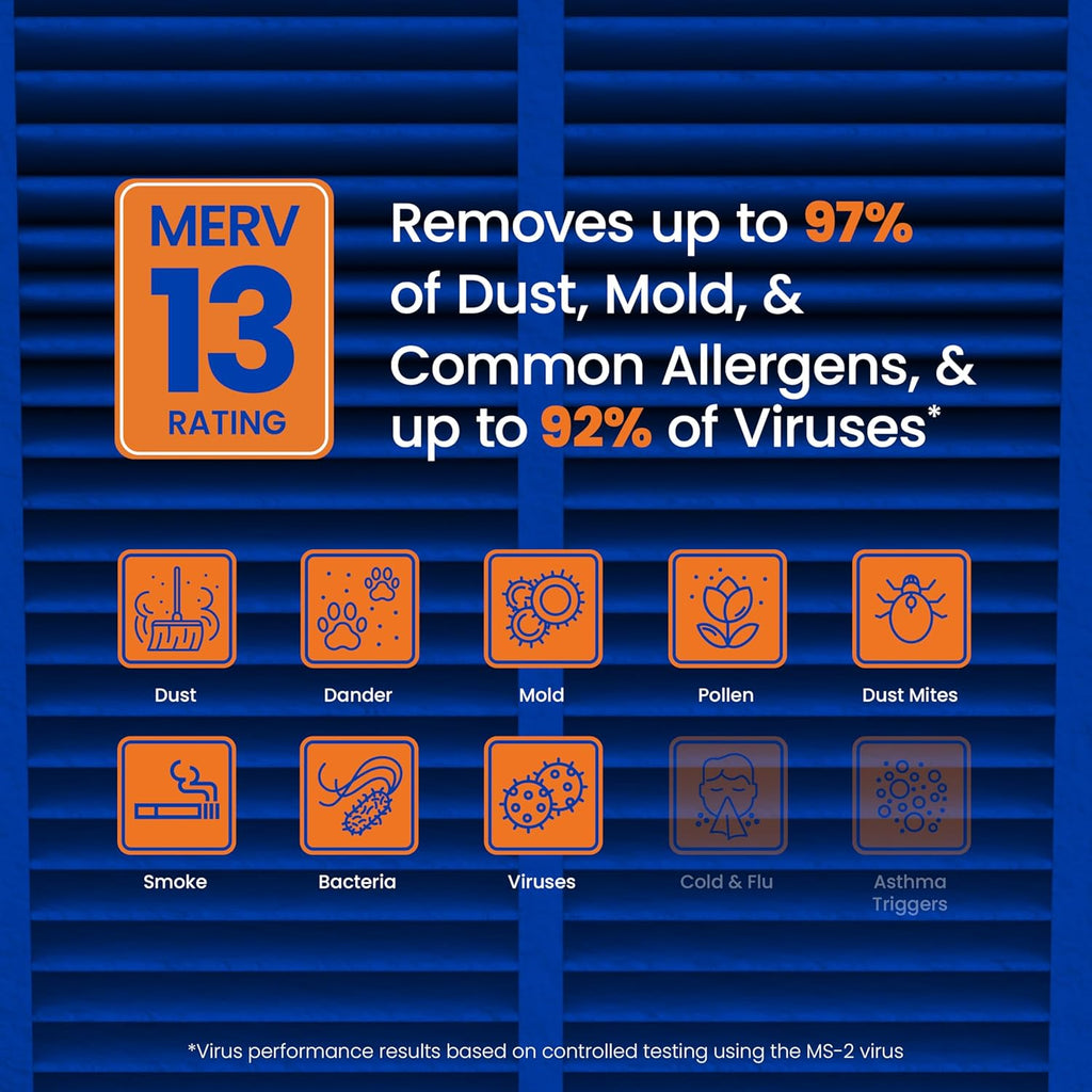 Aprilaire 313 Replacement Filter For Aprilaire Whole House Air Purifiers - Merv 13, Healthy Home Allergy, 20X20X4 Air Filter (Pack Of 1)