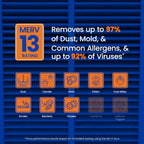 Aprilaire 313 Replacement Filter For Aprilaire Whole House Air Purifiers - Merv 13, Healthy Home Allergy, 20X20X4 Air Filter (Pack Of 1)