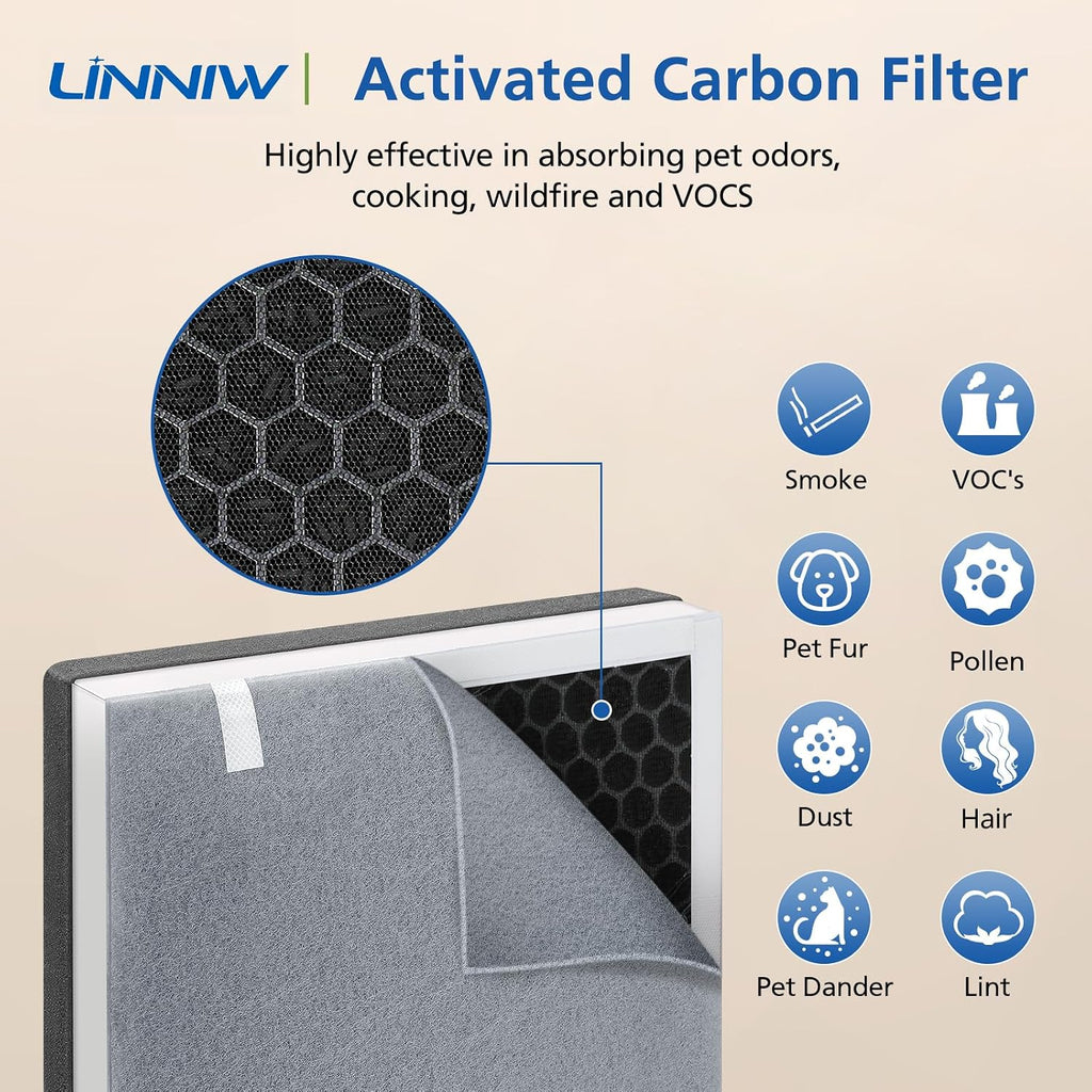 2 Pack Vital 100 Replacement Filter For Levoit Vital 100 Air Purifier | 3-In-1 Premium Replacement Filter And High-Efficiency Activated Carbon Filter Set, Part Number Vital 100-Rf