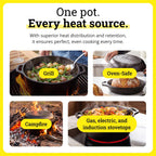 Lodge Cast Iron Double Dutch Oven 5 Quart - Pre-Seasoned 2-In-1 Cast Iron Cookware - Pot & Skillet Combo - Even Heat Retention - Oven-Safe, Versatile Pot