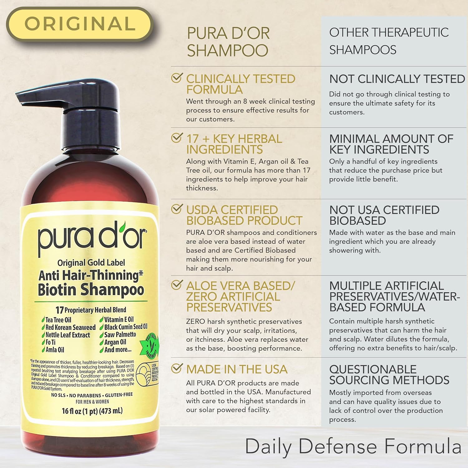 PURA D'OR Anti-Thinning Biotin Shampoo and Conditioner Natural Earthy Scent, CLINICALLY TESTED Effective Results, Herbal Blend Thickening Products For Women & Men, Original Gold Label Set, 16oz x2 | Deep Moisturizing