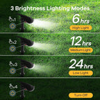 Linkind Solar Lights Outdoor Waterproof Ip65, Starray Dusk-To-Dawn Outdoor Solar Lights, 3 Lighting Modes Solar Spot Lights Outdoor For Garden, Yard, Landscape (Daylight, 2 Pack)