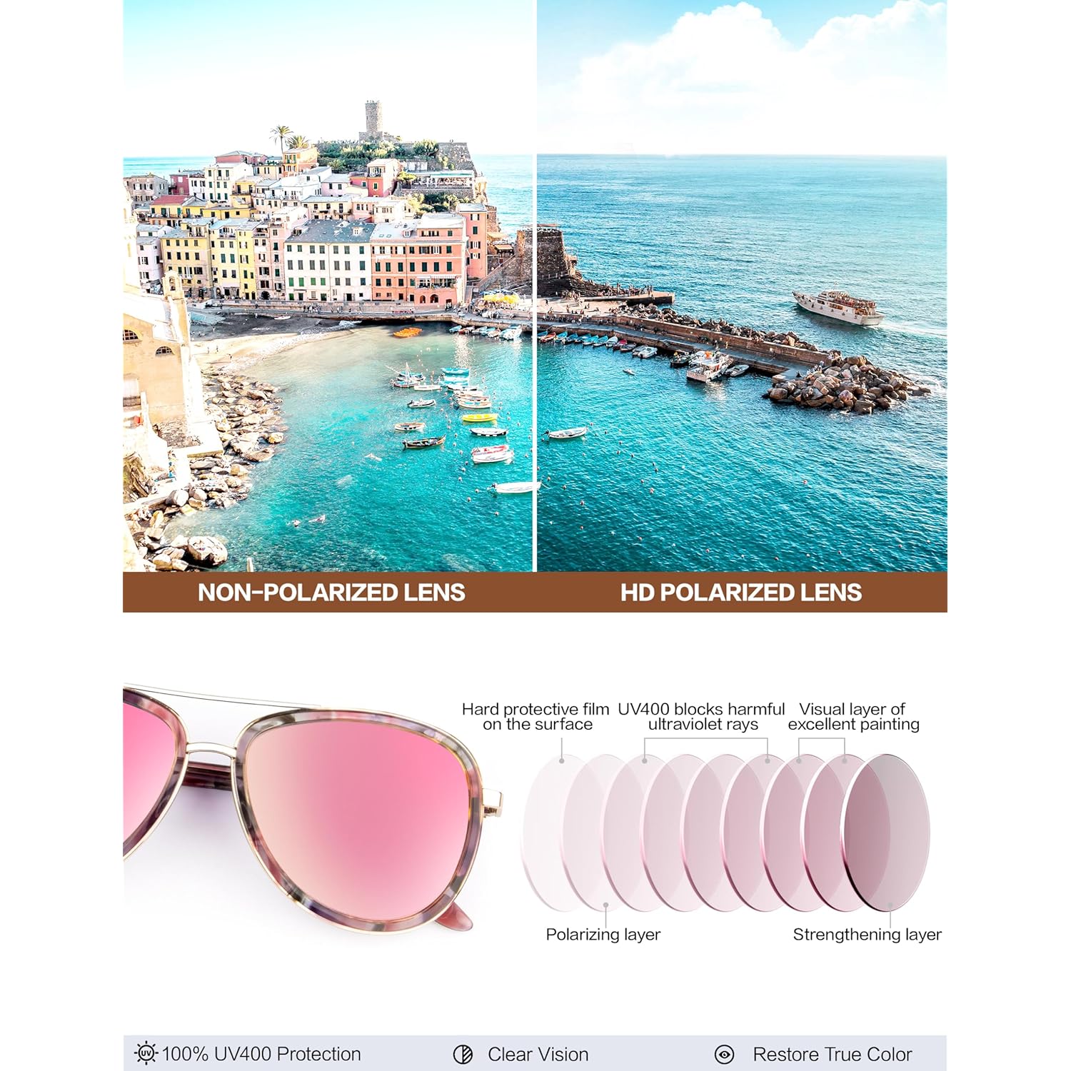 BIRCEN Polarized Sunglasses for Women UV - Protection Womens Retro Mirrored Shades with Acetate Frame BC2001