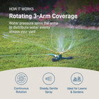 Orbit 58257N Lawn And Garden 3-Arm Metal Sprinkler With Wheel Base