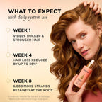 Pantene Abundant & Strong 3-Piece Regimen With B5 Complex + Niacinamide, Shampoo (13.5 Oz), Conditioner (8 Oz), Serum (2 Oz) For Hair Loss, Thinning, Anti-Breakage, Volume - Grows Healthier