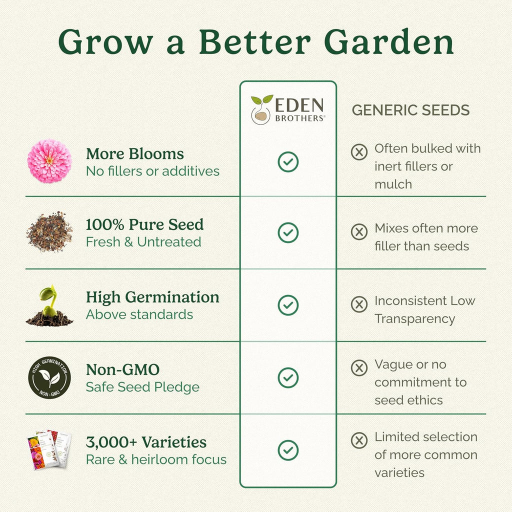 Eden Brothers All Perennial Wildflower Seed Mix For Planting, 1/4 Lb, 120,000+ Seeds Throw And Grow 19 Flower Varieties, Non-Gmo Covers To 1,000 Sq Ft, Attracts Pollinators, Spring Or Fall, Zones 3-10