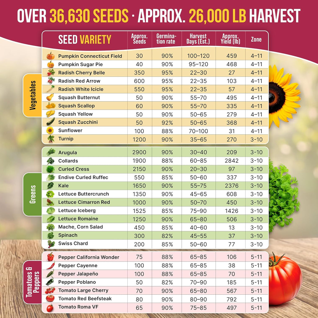 55 Vegetable Seeds Variety Pack - 35,600+ Non-Gmo Heirloom Seeds For Planting Vegetables And Fruits In Individual Seed Packets, Home Garden Seeds For Hydroponic, Indoor And Outdoors Gardening