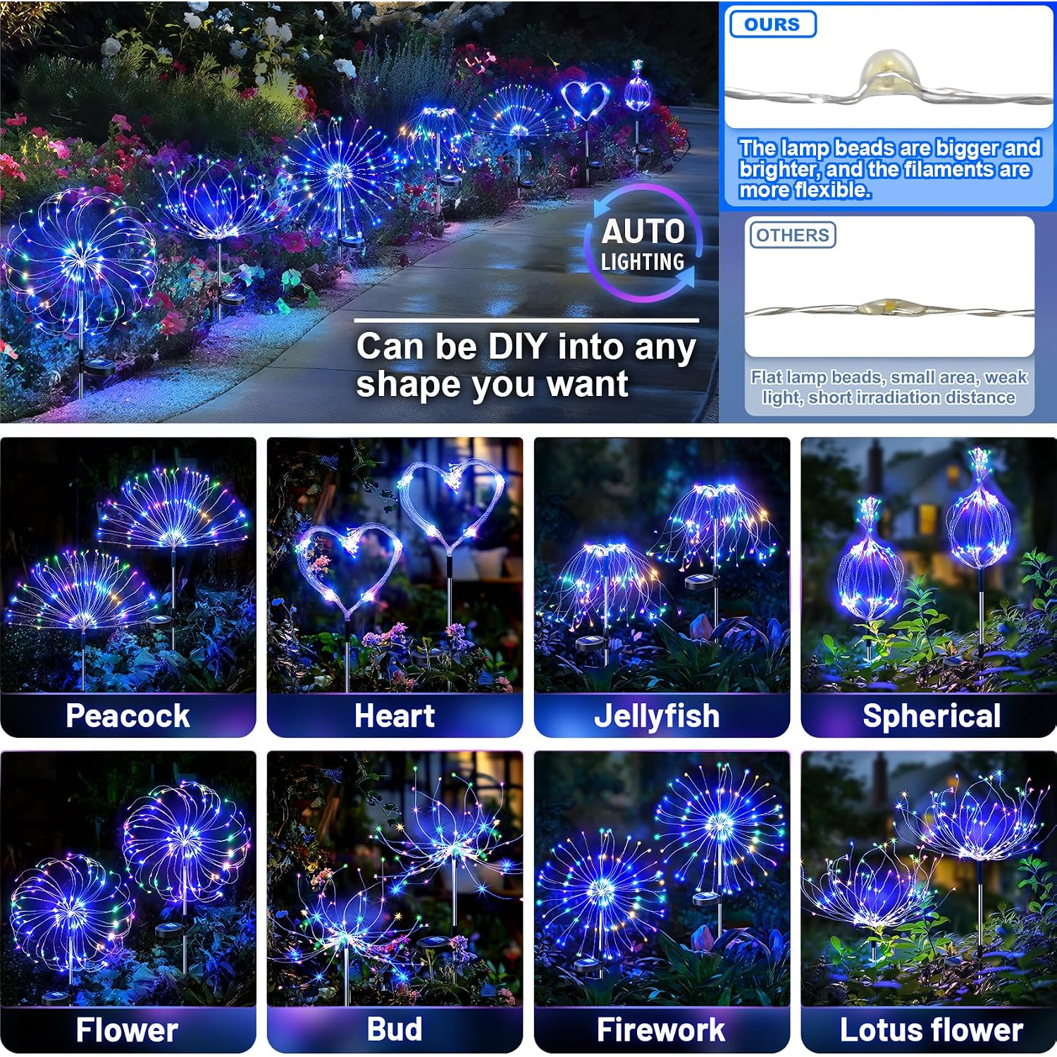Solar Garden Lights Outdoor: Bendable Copper Wire With 120 Led Firework Beads - Colorful Waterproof Diy Fairy Decoration For Yard Pathway Patio - Gifts For Women Mom Homeowners