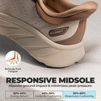 Allswifit Women'S Slip On Stability Walking Run Shoes | Hands Free,Arch Support,Cushioning,Breathable,Non Slip,Gym,Workout,City Walks,Running,Exercise,Fashion,Stedibase